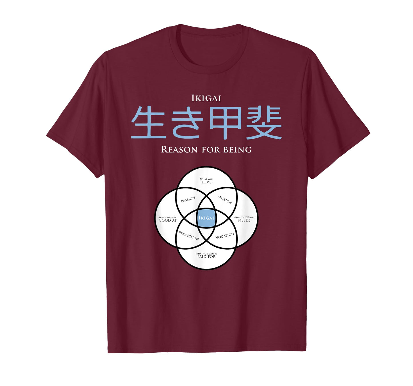 Ikigai T shirt / concept of Ikigai T-Shirt