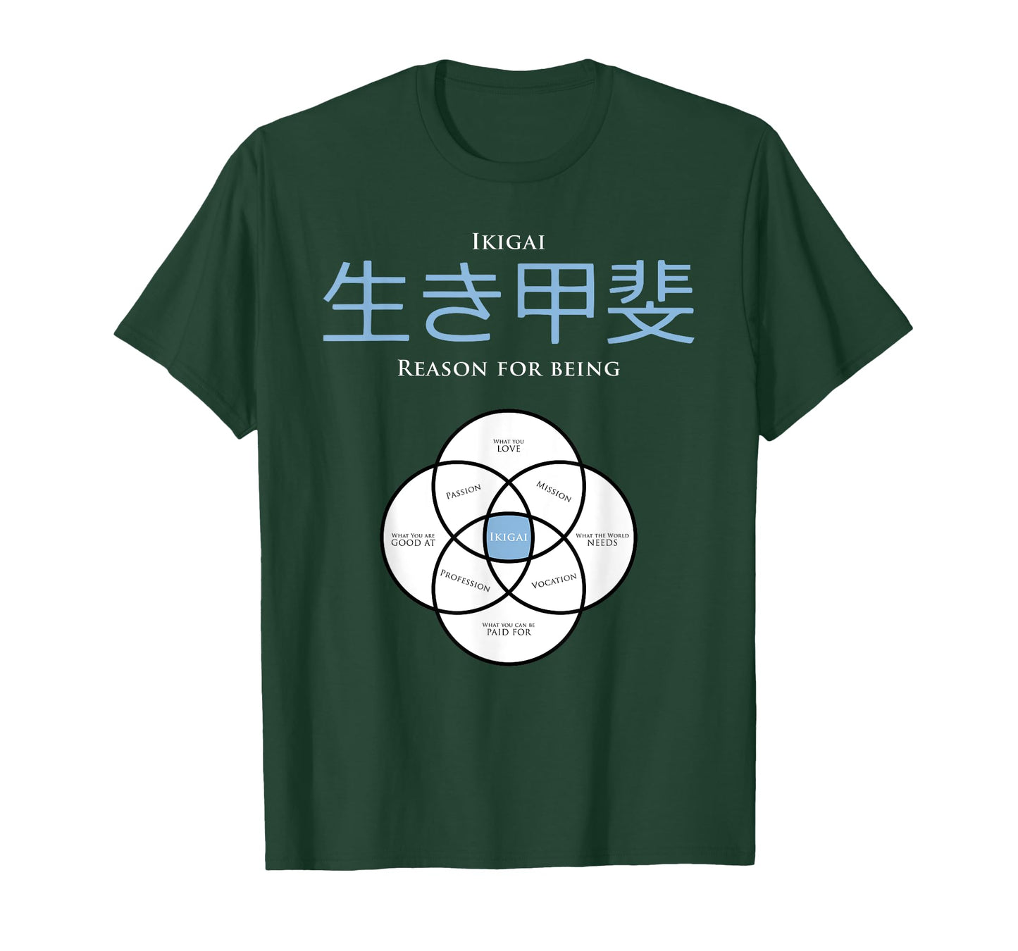 Ikigai T shirt / concept of Ikigai T-Shirt